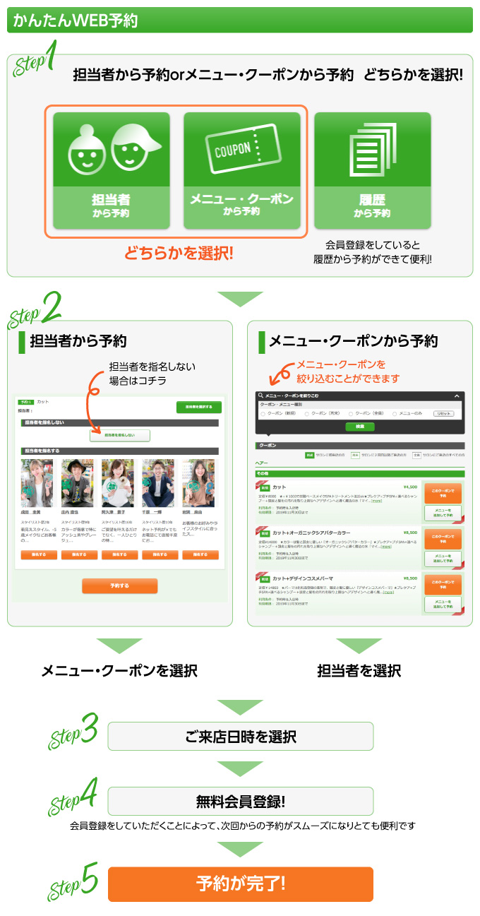 かんたん！ネット予約