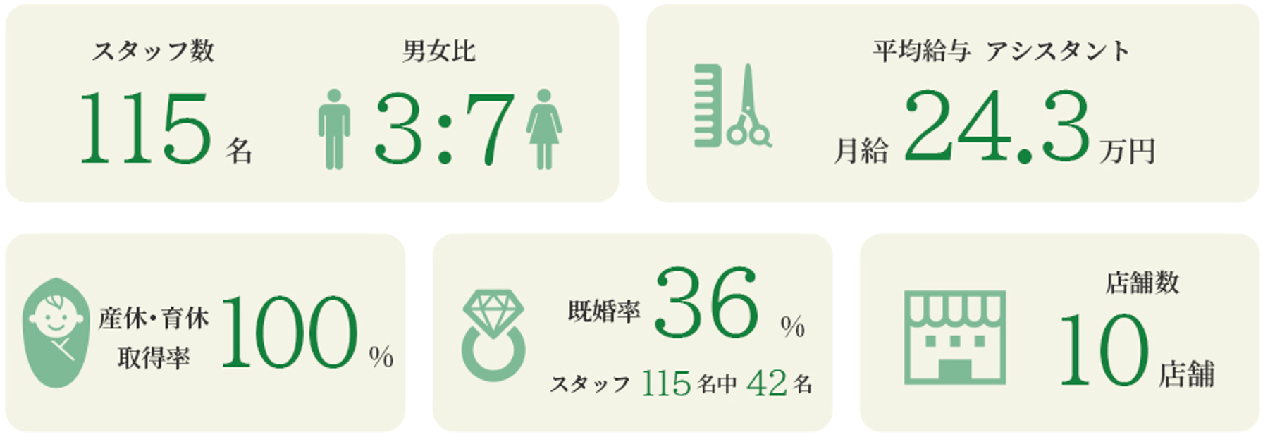カバーヘアをデータで見る！