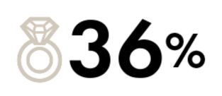 スタッフ96名中30名(36%)