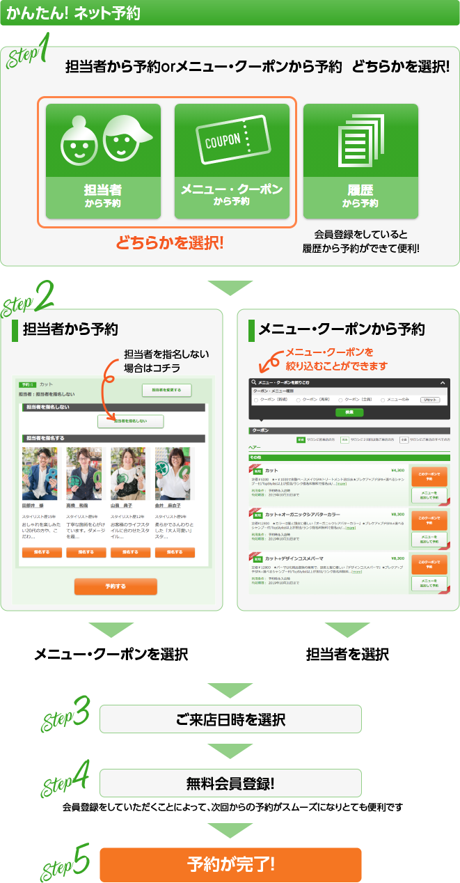 かんたん！ネット予約