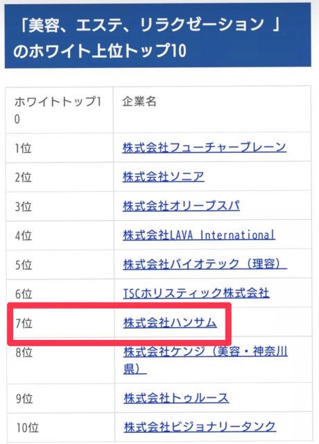 ホワイト企業ランキング　全国7位にラインクインしました。